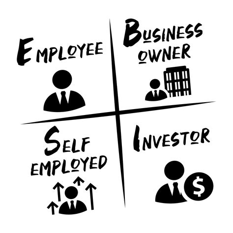 I Quadranti Del Cashflow Guida Per La Libert Finanziaria 1