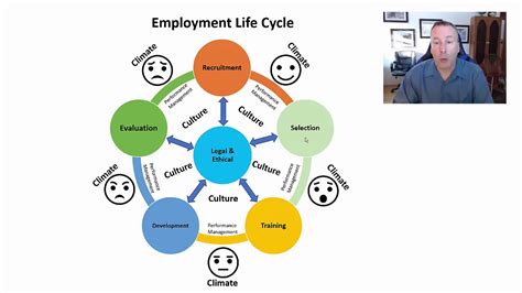 Employee Life Cycle The Ultimate Guide For Hr Aihr 59 Off