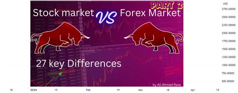 Understanding The Differences Between Stock Market And Forex P2 For Fx