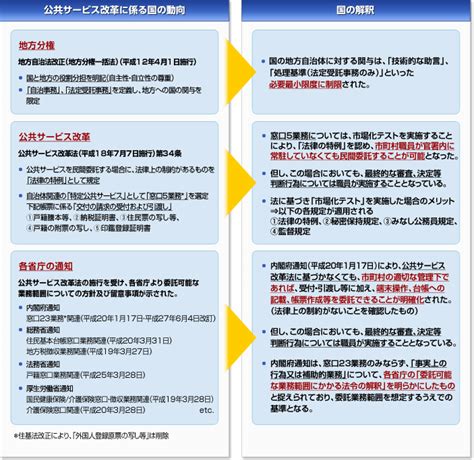 第1回 地方自治体における民間委託の更なる推進について：株式会社 日立コンサルティング