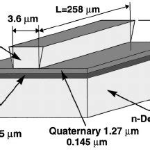 Ridge Waveguide Ingaasp Inp Laser And Soa Structure Used In Our