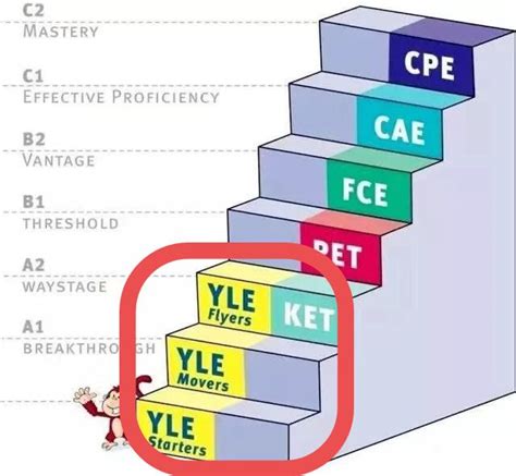 扫盲帖剑桥青少英语体系 Yle Ket Pet 知多点a2b1剑桥新浪新闻