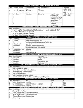 Orthopaedic Classifications Pdf