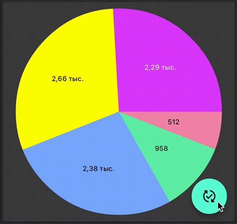 Fast Charts Flutter Package