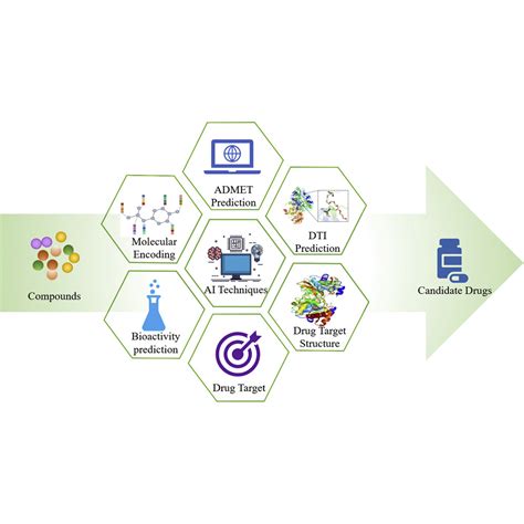 Artificial Intelligence For Drug Discovery Resources Methods And