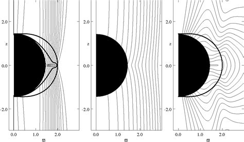 Figure 4 From Electrodynamics Of Black Hole Magnetospheres Semantic