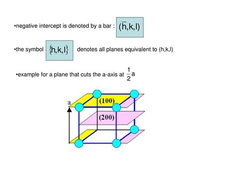 Ppt Miller Indices And Crystal Directions Powerpoint Presentation