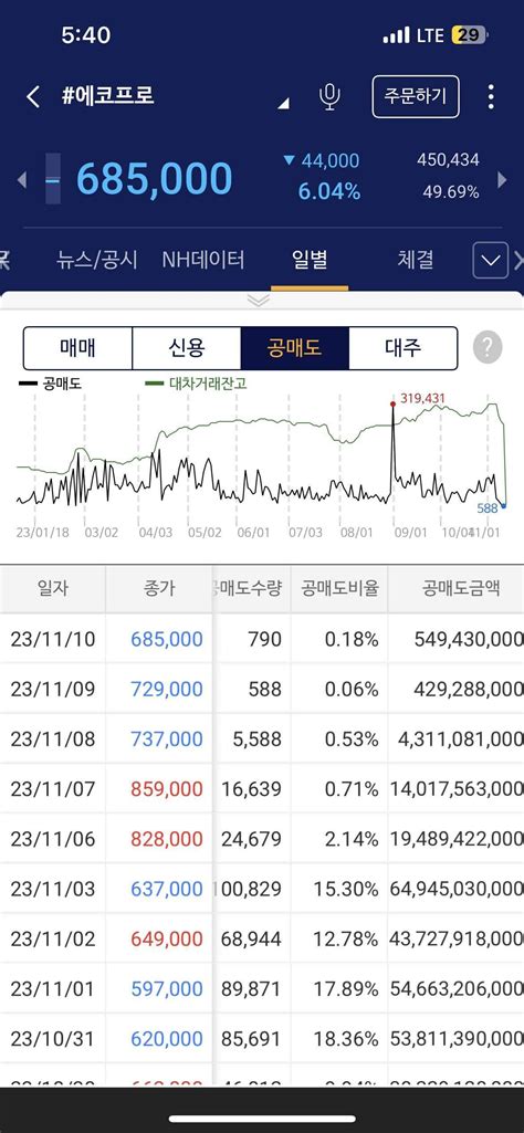 블라인드 주식·투자 형들 이거 끝난거야