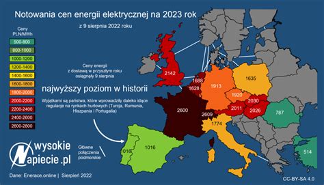 Ceny prądu na 2023 rok pobiły kolejne rekordy Dokłada się susza