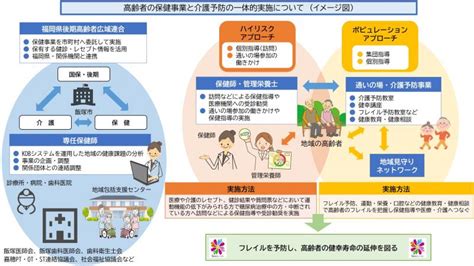 飯塚市／高齢者の保健事業と介護予防の一体的な実施