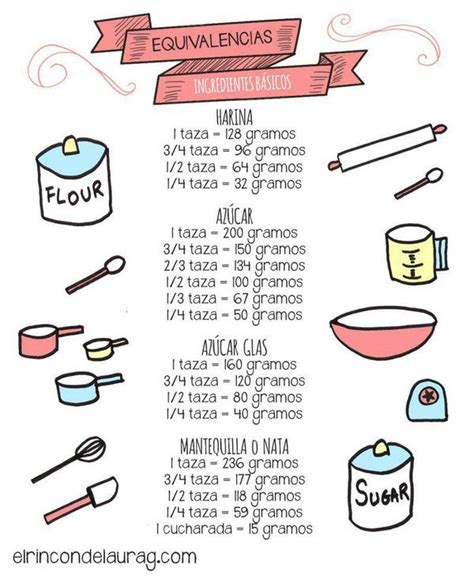 Equivalencias En La Cocina Las Medidas En Tazas Gramos Mililitros