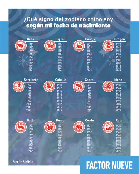 Qué Signo Del Zodiaco Chino Eres Según Tu Fecha De Nacimiento