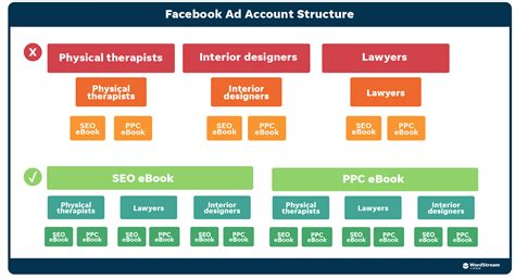 How To Optimize Facebook Ads Tips Tricks From The Pros