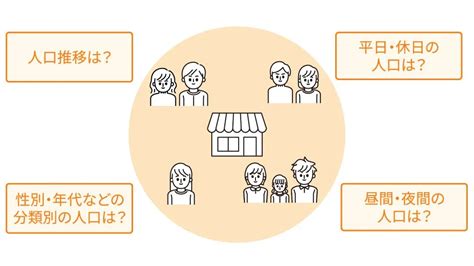 商圏人口とは？調べ方や店舗出店前に調べるメリットを解説 マルイの出店サービス Omemie（おめみえ）