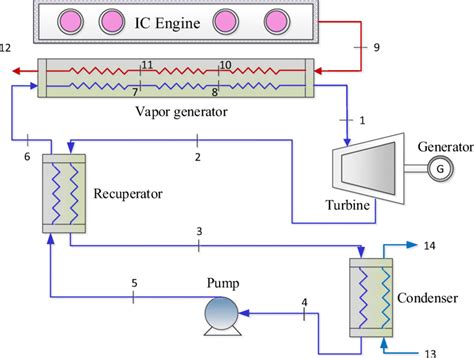 Schematic Diagram Of Orc System Download Scientific Diagram