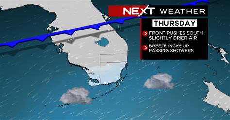 Forecast: Milder weather arrives in South Florida for December - CBS Miami