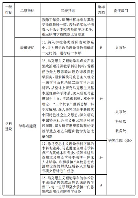 教育部关于印发《高等学校思想政治理论课建设标准（2021年本）》的通知 北京高校思想政治理论课平台