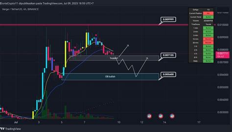 Xvg XVG Earlier Someone Ordered XVG Verge Tf 1 Hour Agung1988 On