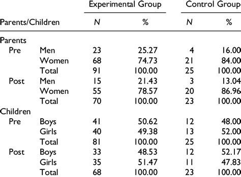 Sample By Sex For The Pcf 12 16 Download Scientific Diagram