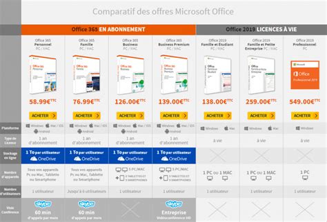 Conseils Et Tableau Comparatif Microsoft Office 2019 Et Office 365