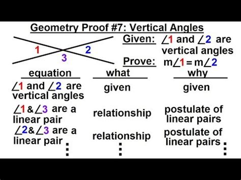 Proofs Of Vertical Angles