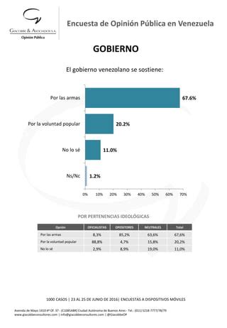 Encuesta Venezuela Pdf