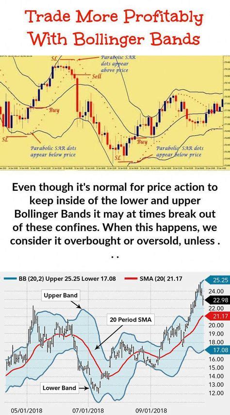 15 Best BOLL images in 2020 | Trading strategies, Trading charts, Stock ...