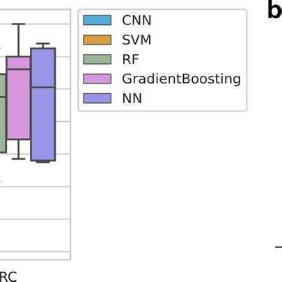 Evaluation Of Triplex Dna Sites Potential Prediction Model In