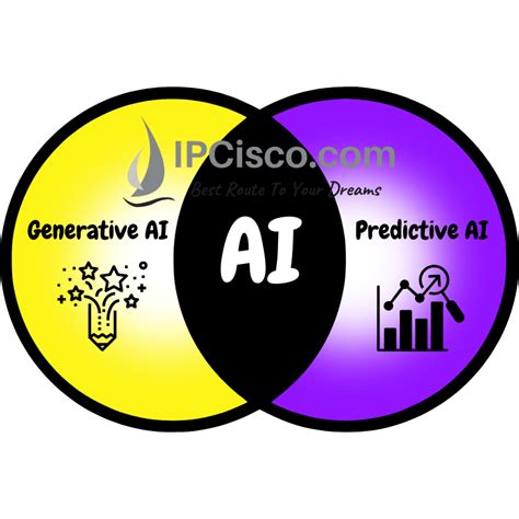 Generative Ai Vs Predictive Ai ⋆ 2024 Artificial Intelligence Types