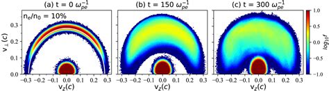 Harmonic Electron Cyclotron Maser Emissions Driven By Energetic