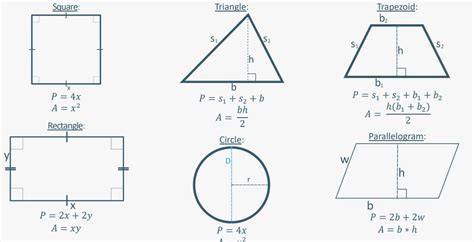 Geometry Formulas and Theorems - Etsy