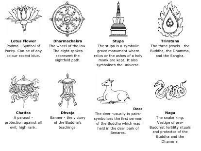 Buddha Symbols And Their Meanings