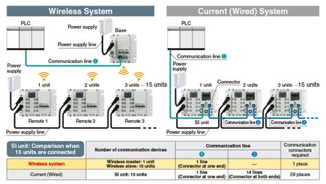 Wireless System Ex600 W Smc Automation Malaysia Sdn Bhd