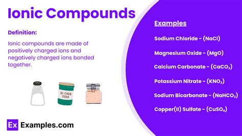 Ionic Compounds 10 Examples Format How To Name Pdf