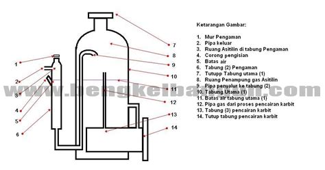 Ide 15 Skema Tabung Las Karbit Skema Inverter