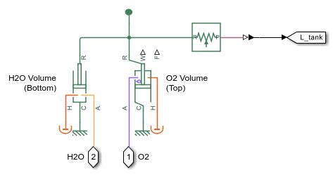 Sistema De Electr Lisis Con Pem Matlab Simulink Mathworks Am Rica