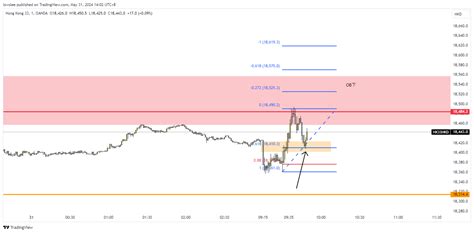 Oanda Hk Hkd Chart Image By Lswslee Tradingview