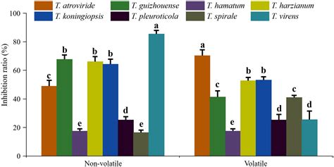 Frontiers Diversity And Effects Of Competitive Trichoderma Species In