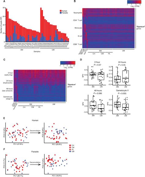 Integrated Pathogen Load And Dual Transcriptome Analysis Of Systemic