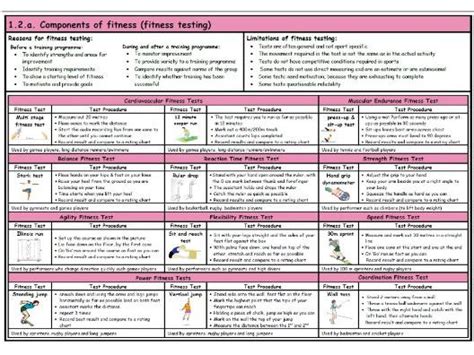 Gcse Pe Ocr 9 1 Complete Component 01 Knowledge Organisers