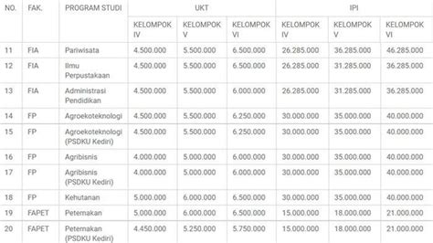 Update Jalur Mandiri UIN Malang UB Dan UM Simak Jadwal Registrasi