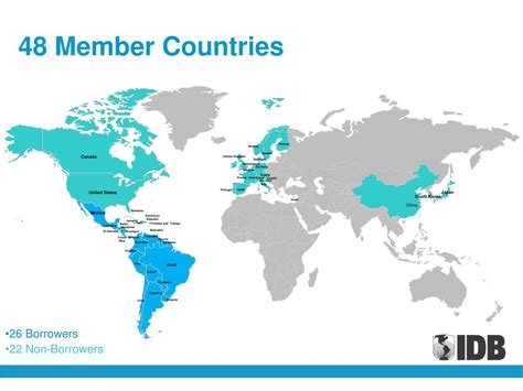 PPT Doing Business With The Inter American Development Bank Group