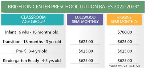 Preschool Tuition And Fees Brighton Preschool