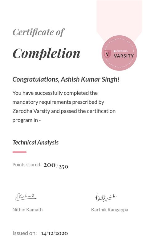 Zerodha Varsity