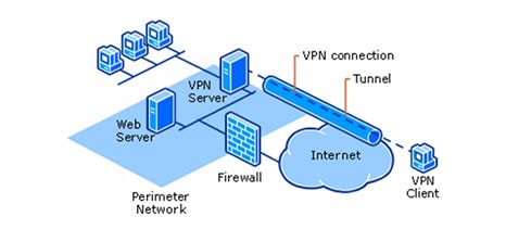 Vpn Adalah Pengertian Fungsi Keamanan Jenis Dan Cara Kerja