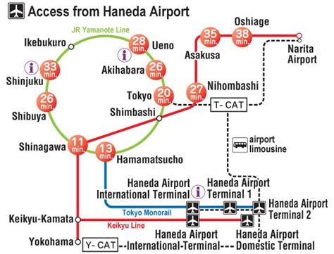 Haneda Airport Artofit