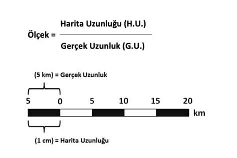 Harita çeşitleri nedir? Örnekli