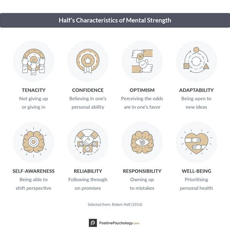 character traits   foster  good manage  bad