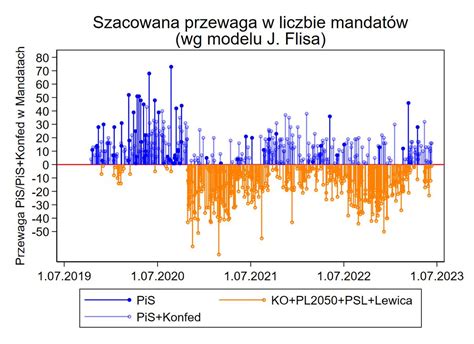 Kamil Marcinkiewicz on Twitter Jaki rząd powstanie po wyborach