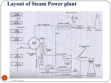 Engineering And Technology: Steam turbine, Impulse and Reaction turbine ...